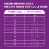 imageIAMS Advanced Health Healthy Digestion Adult Dry Dog Food with Real Chicken 6 lb BagChicken