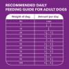 imageIAMS Advanced Health Healthy Digestion Adult Dry Dog Food with Real Chicken 6 lb BagChicken