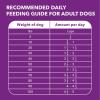 imageIAMS Advanced Health Immune Health Adult Dry Dog Food Chicken ampamp Exclusive Superfoods Medley Recipe 6 lb BagChicken