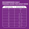 imageIAMS Advanced Health Skin ampamp Coat Adult Dry Dog Food Chicken and Salmon Recipe 135 lb BagChicken  Salmon