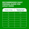 imageIAMS Proactive Health Adult Wet Dog Food Chicken Chunks in Gravy or Beef Chunks in Gravy 13 oz Cans 12 Count Pack of 1Chicken