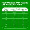 imageIAMS Proactive Health Adult Wet Dog Food Chicken Chunks in Gravy or Beef Chunks in Gravy 13 oz Cans 12 Count Pack of 1Variety Pack
