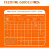 imageIAMS Proactive Health Healthy Kitten Dry Cat Food with Chicken 16 lb BagChicken