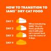 imageIAMS Proactive Health Healthy Weight Adult Dry Cat Food Chicken Flavor 22 lb BagChicken