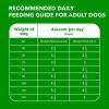 imageIAMS Proactive Health Healthy Weight Control Large Breed Adult Dry Dog Food with Real Chicken 291 lb BagChicken